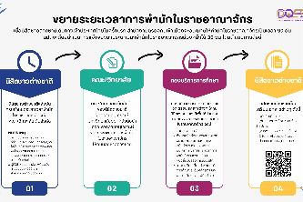 การให้บริการนิสิตชาวต่างชาติ (ด้านระเบียบพิธีการตรวจคนเข้าเมือง)