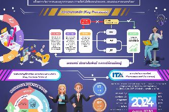 กองบริการการศึกษา ได้รับรางวัลจากโครงการ Show & Share UP KM & R2R Show UP 2024 