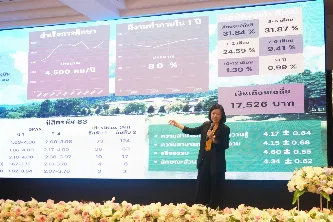 อธิการบดีมหาวิทยาลัยพะเยา นำทีมพบผู้บริหารสถานศึกษาและครูแนะแนว กลุ่มภาคตะวันออกเฉียงเหนือตอนบน ณ จังหวัดอุดรธานี