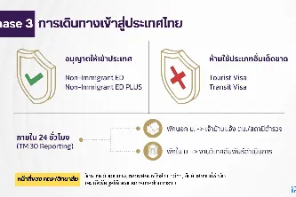ขั้นตอนการรับนิสิตต่างชาติและระเบียบพิธีการด้านตรวจคนเข้าเมือง