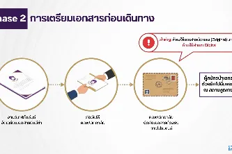 ขั้นตอนการรับนิสิตต่างชาติและระเบียบพิธีการด้านตรวจคนเข้าเมือง