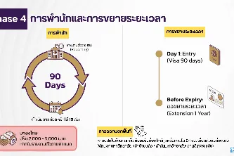 ขั้นตอนการรับนิสิตต่างชาติและระเบียบพิธีการด้านตรวจคนเข้าเมือง