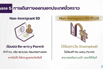 ขั้นตอนการรับนิสิตต่างชาติและระเบียบพิธีการด้านตรวจคนเข้าเมือง