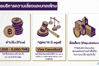 ขั้นตอนการรับนิสิตต่างชาติและระเบียบพิธีการด้านตรวจคนเข้าเมือง