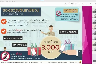 โครงการส่งเสริมคุณธรรมจริยธรรม และความโปร่งใสภายใต้หลักธรรมาภิบาล มหาวิทยาลัยพะเยา หัวข้อ “การส่งเสริมคุณธรรมจริยธรรม ควบคู่การขับเคลื่อนนโยบายไม่รับของขวัญ และการปฏิบัติตามหลักเกณฑ์การรับทรัพย์สินโดยธรรมจรรยา”