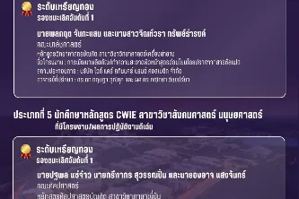 โครงการพัฒนาบุคลากรสายวิชาการ หัวข้อ การพัฒนาสมรรถนะอาจารย์ตามกรอบมาตรฐานอาจารย์มืออาชีพ มหาวิทยาลัยพะเยา